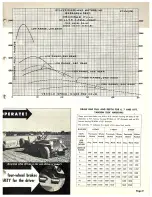 Предварительный просмотр 10 страницы Jeep UNIVERSAL CJ-2A Operation Data