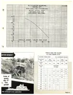 Preview for 14 page of Jeep UNIVERSAL CJ-2A Operation Data