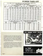 Preview for 17 page of Jeep UNIVERSAL CJ-2A Operation Data