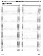 Preview for 582 page of Jeep Wrangler 1997 Manual