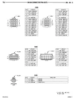 Preview for 585 page of Jeep Wrangler 1997 Manual