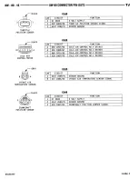 Preview for 596 page of Jeep Wrangler 1997 Manual