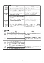 Предварительный просмотр 27 страницы Jegs IGBT Series Owner'S Manual