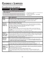 Preview for 82 page of Jenn-Air DUAL-FUEL DOUBLE OVEN RANGE Use & Care Manual