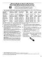 Предварительный просмотр 33 страницы Jenn-Air JB36NXFXLW00 User & Care Manual