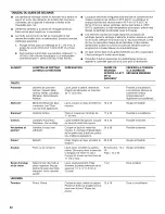 Preview for 52 page of Jenn-Air JDS8850CDB Use & Care Manual