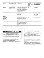 Preview for 53 page of Jenn-Air JDS8850CDB Use & Care Manual