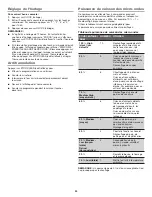 Preview for 33 page of Jenn-Air JMC3415ES User Manual