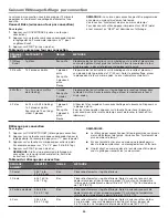 Preview for 39 page of Jenn-Air JMC3415ES User Manual