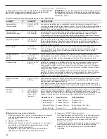 Preview for 30 page of Jenn-Air JMDFS24GS Use And Care Manual