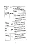 Preview for 28 page of Jenn-Air JMV8100AA User Manual