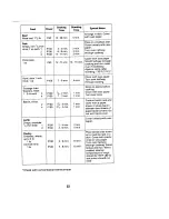 Preview for 32 page of Jenn-Air JMV8100AA User Manual