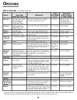 Preview for 81 page of Jenn-Air JMW8530DA Series Use & Care Manual