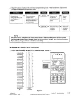 Предварительный просмотр 32 страницы Jenn-Air M170 Service Manual