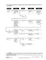 Предварительный просмотр 34 страницы Jenn-Air M170 Service Manual