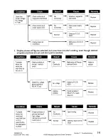 Предварительный просмотр 35 страницы Jenn-Air M170 Service Manual