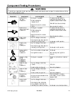 Предварительный просмотр 13 страницы Jenn-Air PRO-STYLE JGD8348CDP Service Manual