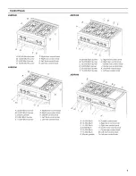 Предварительный просмотр 7 страницы Jenn-Air PRO-STYLE JGRP430WP01 Use & Care Manual