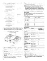 Предварительный просмотр 10 страницы Jenn-Air PRO-STYLE JGRP430WP01 Use & Care Manual