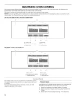 Предварительный просмотр 12 страницы Jenn-Air PRO-STYLE JGRP430WP01 Use & Care Manual