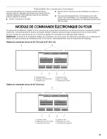 Предварительный просмотр 45 страницы Jenn-Air PRO-STYLE JGRP430WP01 Use & Care Manual