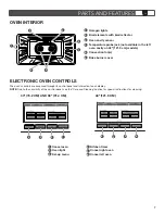 Preview for 7 page of Jenn-Air PRO-STYLE Use And Care Manual