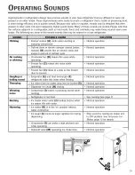 Предварительный просмотр 27 страницы Jenn-Air REFRIGERATOR Use & Care Manual