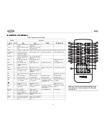 Предварительный просмотр 10 страницы Jensen UV9 Instruction Manual