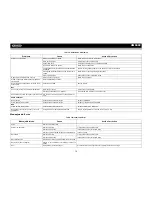 Preview for 78 page of Jensen VM9022 - DVD Player With LCD Monitor Installation And Operation Manual