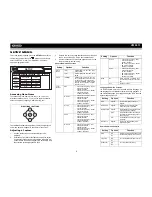 Preview for 13 page of Jensen VM9213 - Touch Screen MultiMedia Receiver Operation Manual