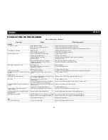 Preview for 53 page of Jensen VM9213 - Touch Screen MultiMedia Receiver Operation Manual