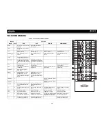 Preview for 60 page of Jensen VM9213 - Touch Screen MultiMedia Receiver Operation Manual