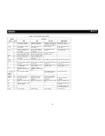 Preview for 61 page of Jensen VM9213 - Touch Screen MultiMedia Receiver Operation Manual