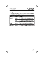 Предварительный просмотр 29 страницы Jensen VM9215BT Operating Instructions Manual