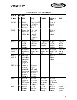 Preview for 9 page of Jensen VM9216BT Operating Instructions Manual