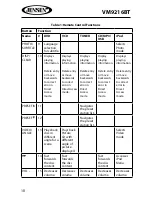 Preview for 10 page of Jensen VM9216BT Operating Instructions Manual