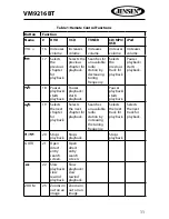 Preview for 11 page of Jensen VM9216BT Operating Instructions Manual