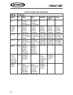 Preview for 12 page of Jensen VM9216BT Operating Instructions Manual