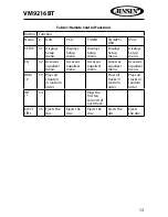 Preview for 13 page of Jensen VM9216BT Operating Instructions Manual