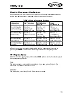 Preview for 15 page of Jensen VM9216BT Operating Instructions Manual