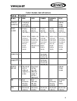 Предварительный просмотр 9 страницы Jensen VM9226BT Operating Instructions Manual