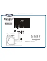 Preview for 4 page of Jensen VM9311TS - DVD Player With LCD Monitor Quick Start Manual