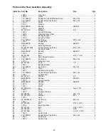 Предварительный просмотр 16 страницы Jet J-720R Parts List And Electrical Diagram