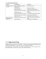 Preview for 14 page of Jet JCDC-1.5 Operating Instructions And Parts Manual