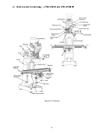 Предварительный просмотр 8 страницы Jet JTM-1254RVS Operating Instructions Manual