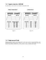 Предварительный просмотр 16 страницы Jet JVM-836 Operating Instructions And Parts Manual