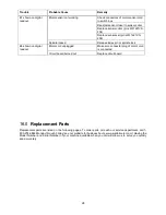 Предварительный просмотр 24 страницы Jet JWL-1221VS Operating Instructions And Parts Manual