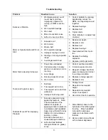 Preview for 21 page of Jet JWL-1442VS Owner'S Manual