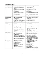 Preview for 33 page of Jet JWS-35X Series Operating Instructions And Parts Manual