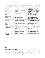 Preview for 34 page of Jet JWS-35X Series Operating Instructions And Parts Manual